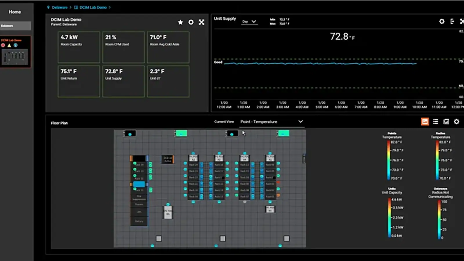 Data centre thermal monitoring and DCIM dashboard showing real-time temperature, airflow and cooling system performance analytics.