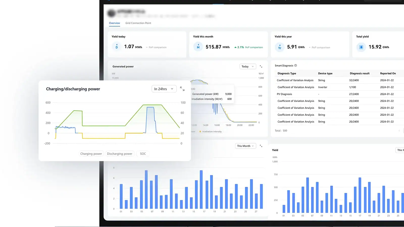 Solar plant energy monitoring dashboard showing system performance, power generation, and analytics insights.